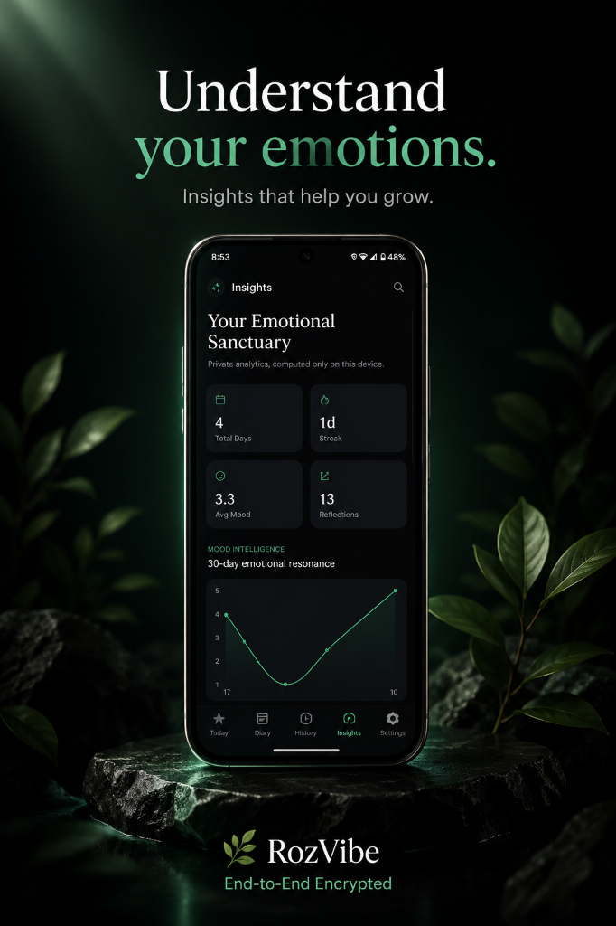 Understand your emotions — Mood Analytics